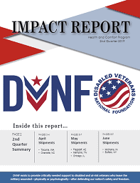 Impact report – 2nd quarter 2019