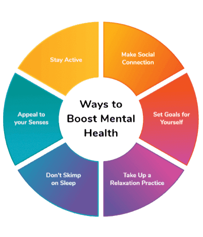 Ways to boost mental health